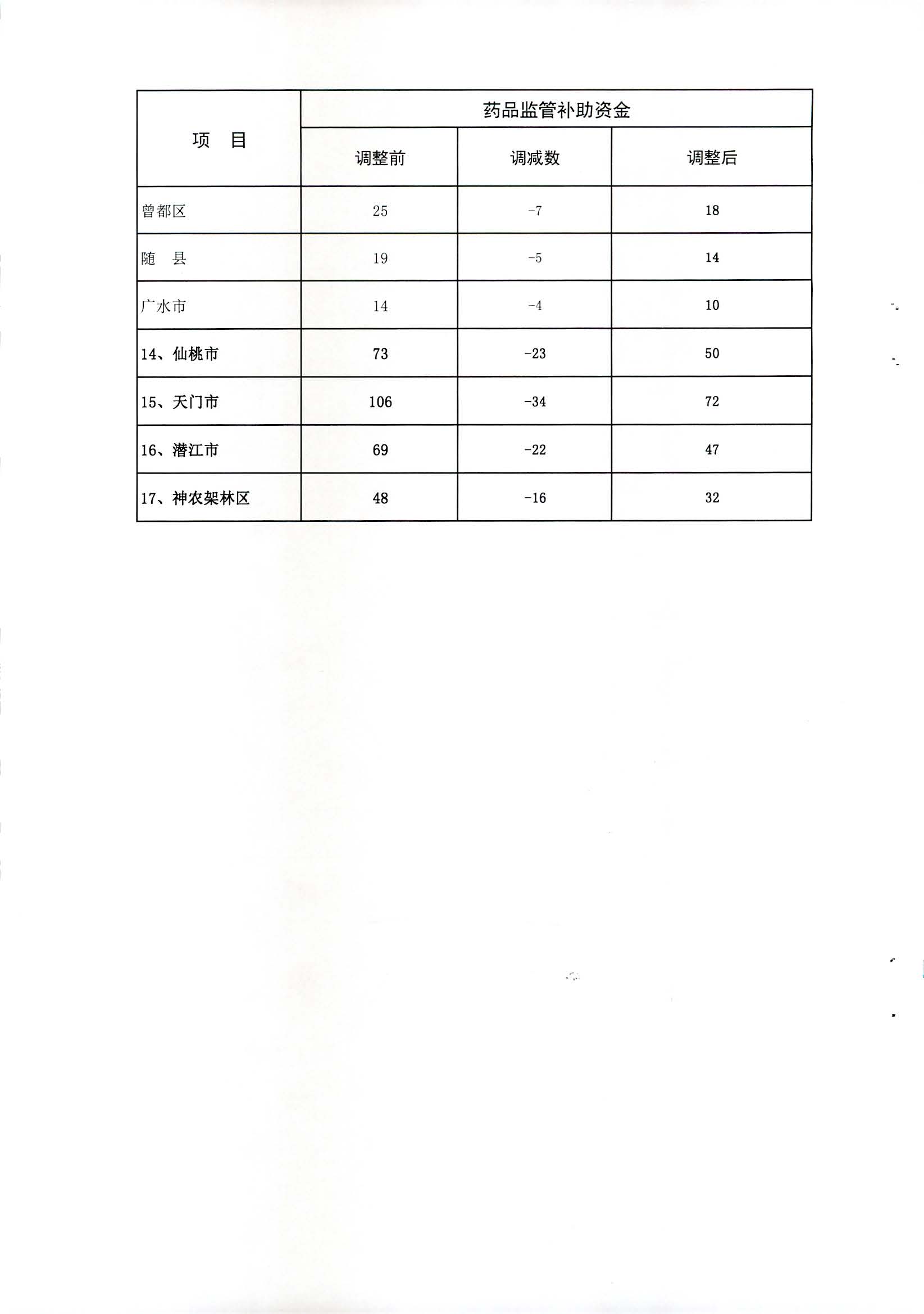 老澳门六合彩